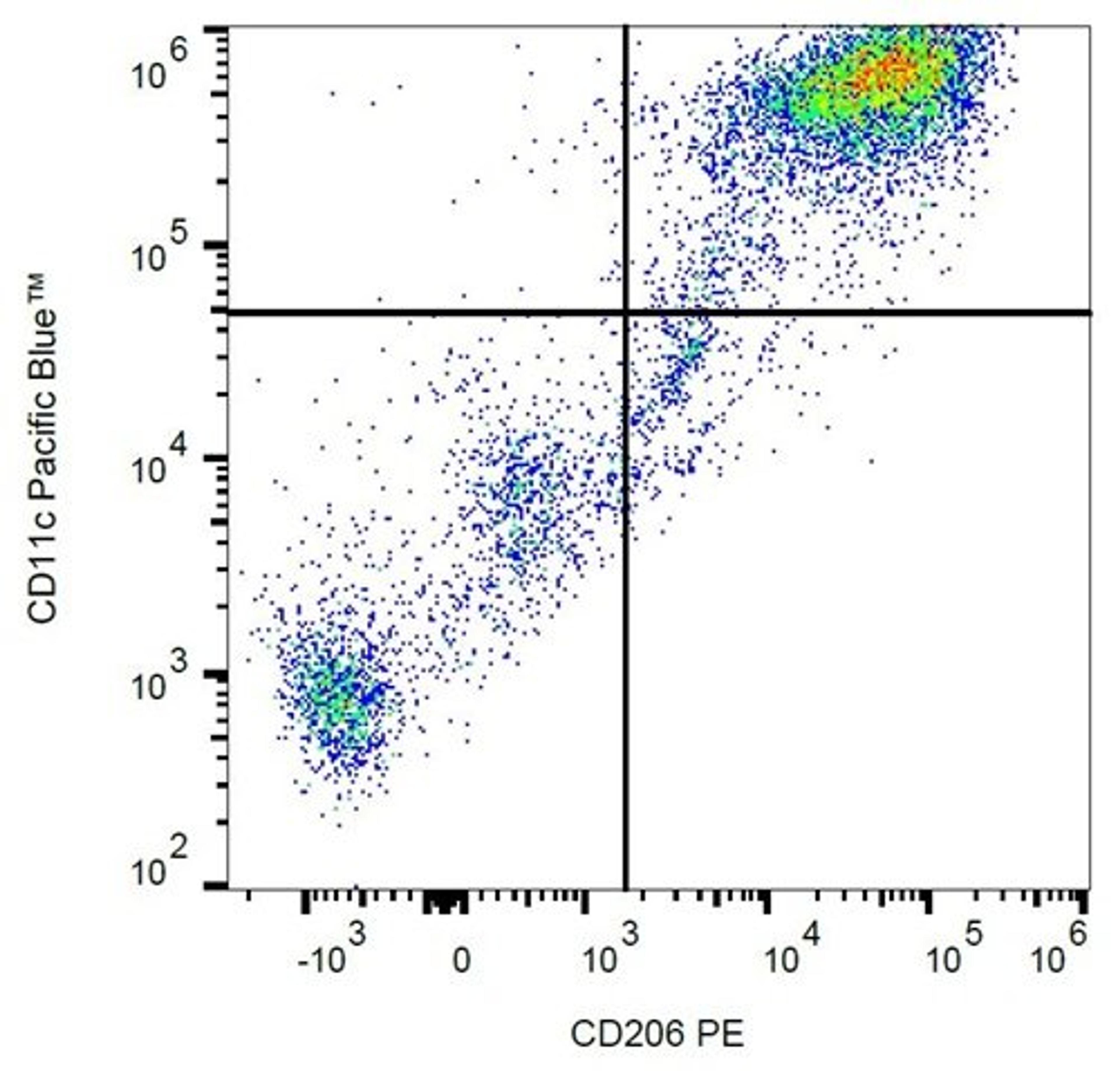 Flow cytometric analysis of human peripheral blood cells using CD206 antibody (PE)