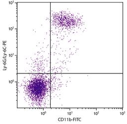 BALB/c mouse splenocytes were stained with Rat Anti-Mouse CD11b-FITC (Cat. No. 98-633) and Rat Anti-Mouse Ly-6G/Ly-6C-PE .