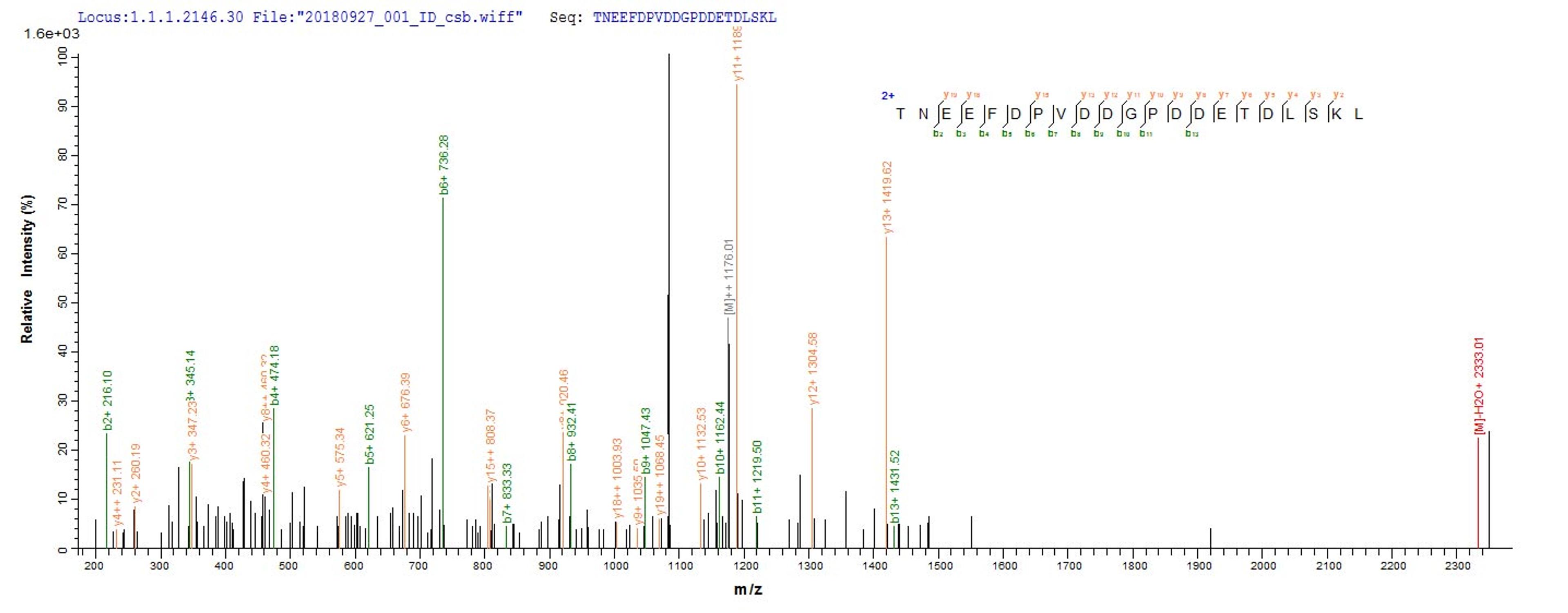 Based on the SEQUEST from database of Yeast host and target protein, the LC-MS/MS Analysis result of CSB-YP312446VAI could indicate that this peptide derived from Yeast-expressed Vaccinia virus (strain Western Reserve) (VACV) (Vaccinia virus (strain WR)) PS/HR.