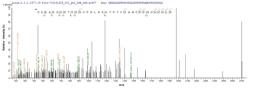 Based on the SEQUEST from database of E.coli host and target protein, the LC-MS/MS Analysis result of CSB-EP002683MO could indicate that this peptide derived from E.coli-expressed Mus musculus (Mouse) Bgn.