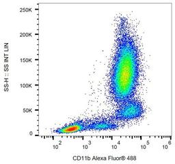 Flow cytometric analysis of human peripheral blood cells using CD11b antibody (PE)