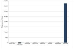 Human Anti-Golimumab Antibody specificity ELISA