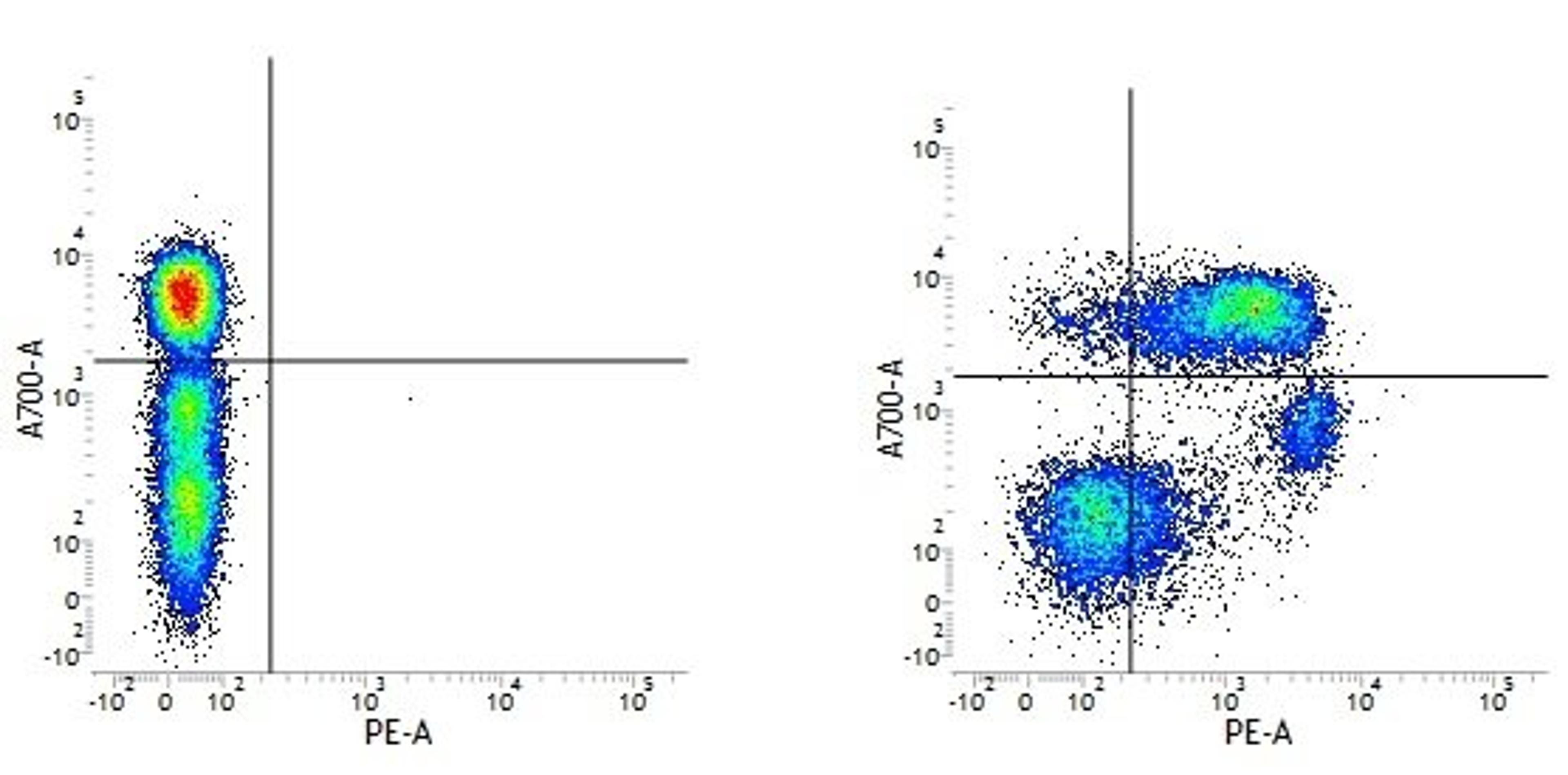 Figure A. Mouse anti Human CD3. Figure B. Mouse anti Human CD3 and Mouse anti Human CD55.