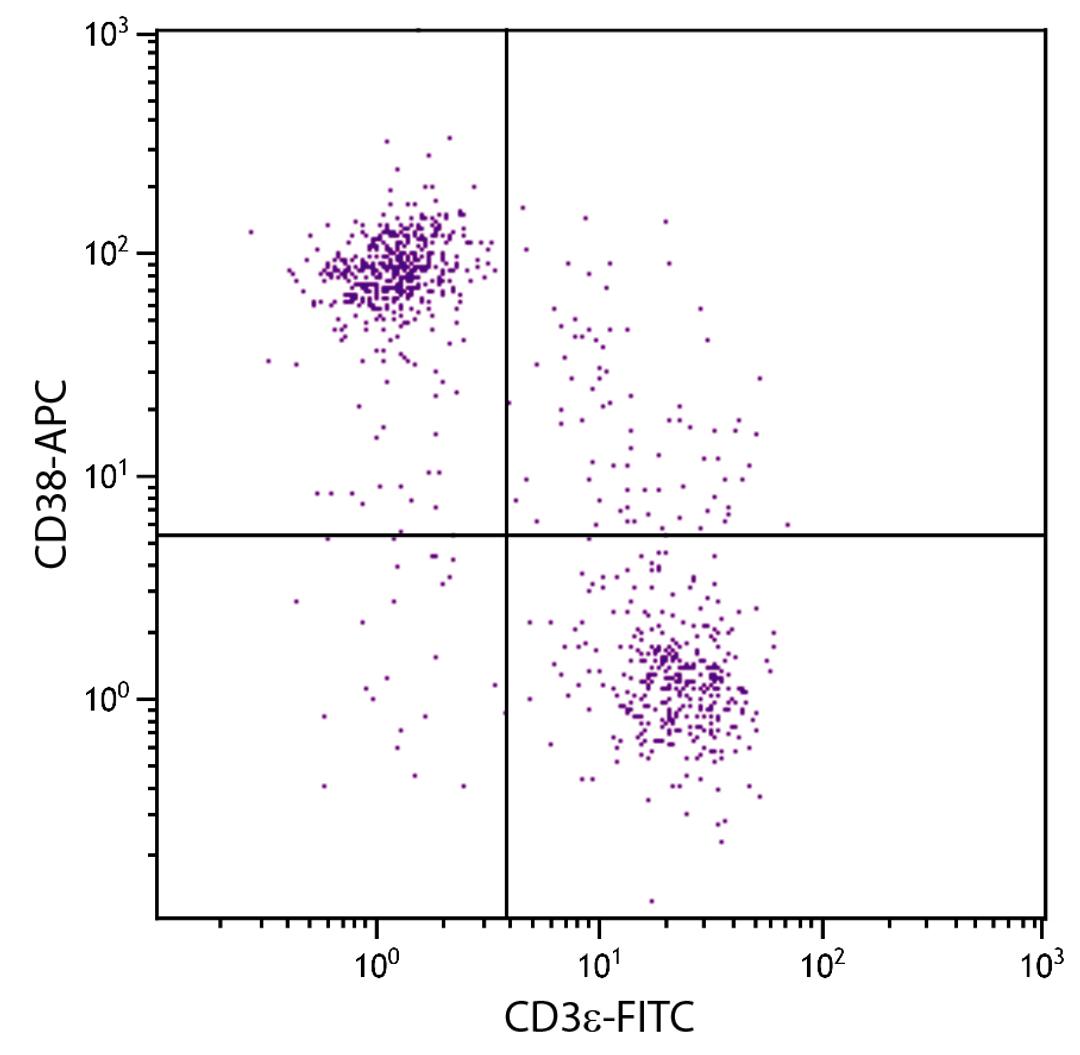 SJL mouse splenocytes were stained with Rat Anti-Mouse CD38-APC (Cat. No. 98-759) and Rat Anti-Mouse CD3?-FITC .