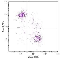 SJL mouse splenocytes were stained with Rat Anti-Mouse CD38-APC (Cat. No. 98-759) and Rat Anti-Mouse CD3?-FITC .