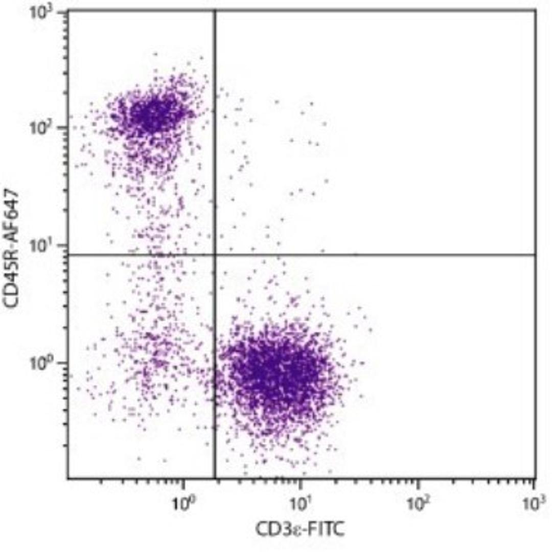 Flow Cytometry: B220/CD45R Antibody (RA3-6B2) [NB100-77420] - Analysis using the Cy5 conjugate of NB100-77420. Multiple staining of BALB/c splenocytes.