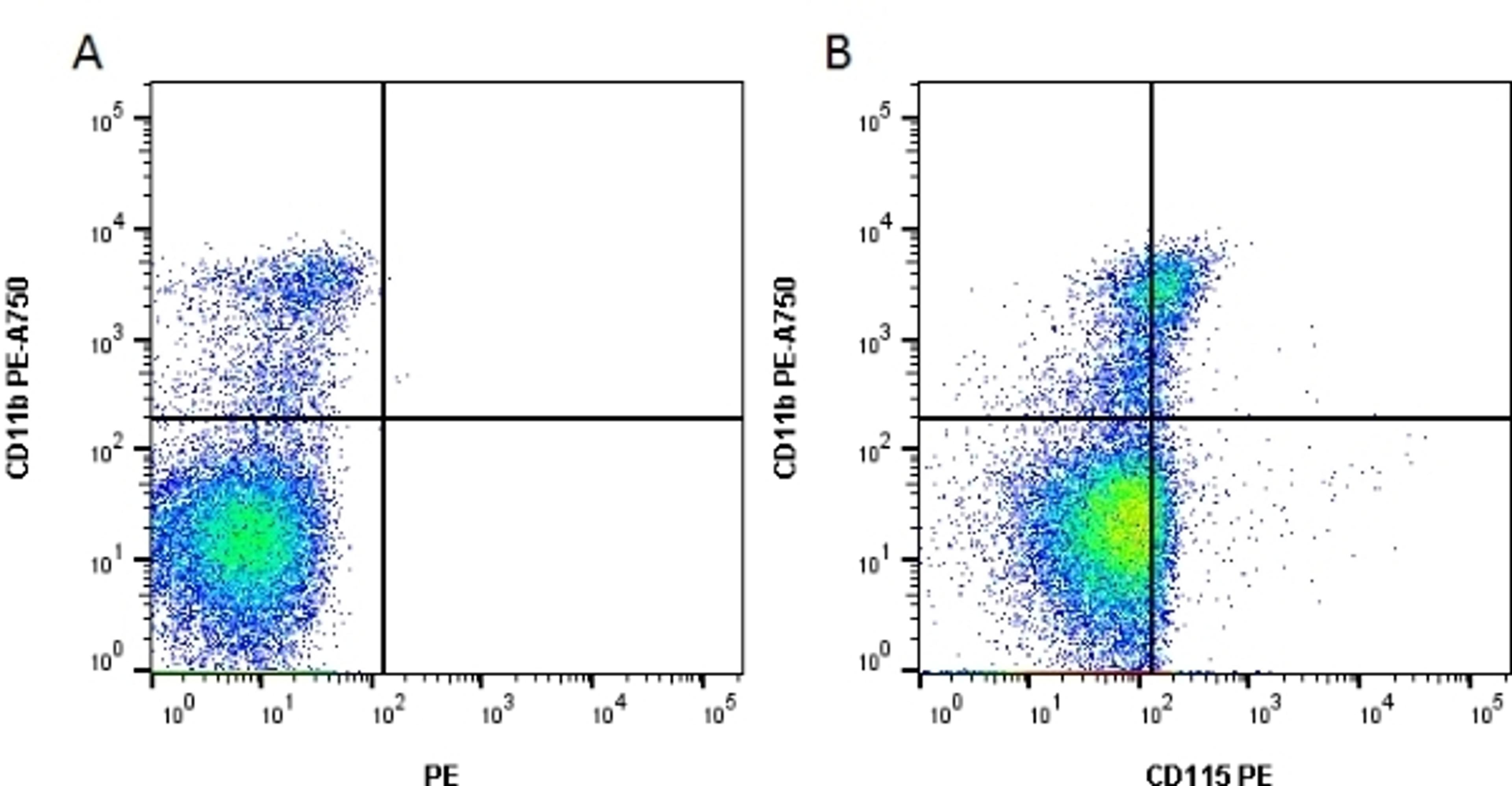 Figure A. Rat anti Mouse CD11b. Figure B. Rat anti Mouse CD11b and Rat anti Mouse CD115.