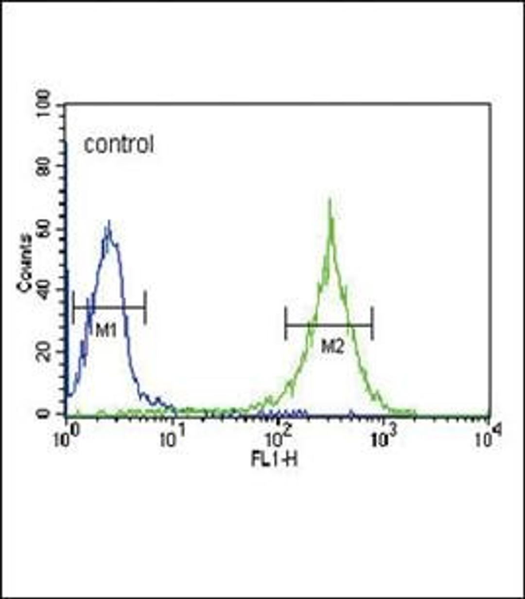 Flow cytometric analysis of HL-60 cells using PLA2G7 antibody (primary antibody dilution at: 1:10-50)