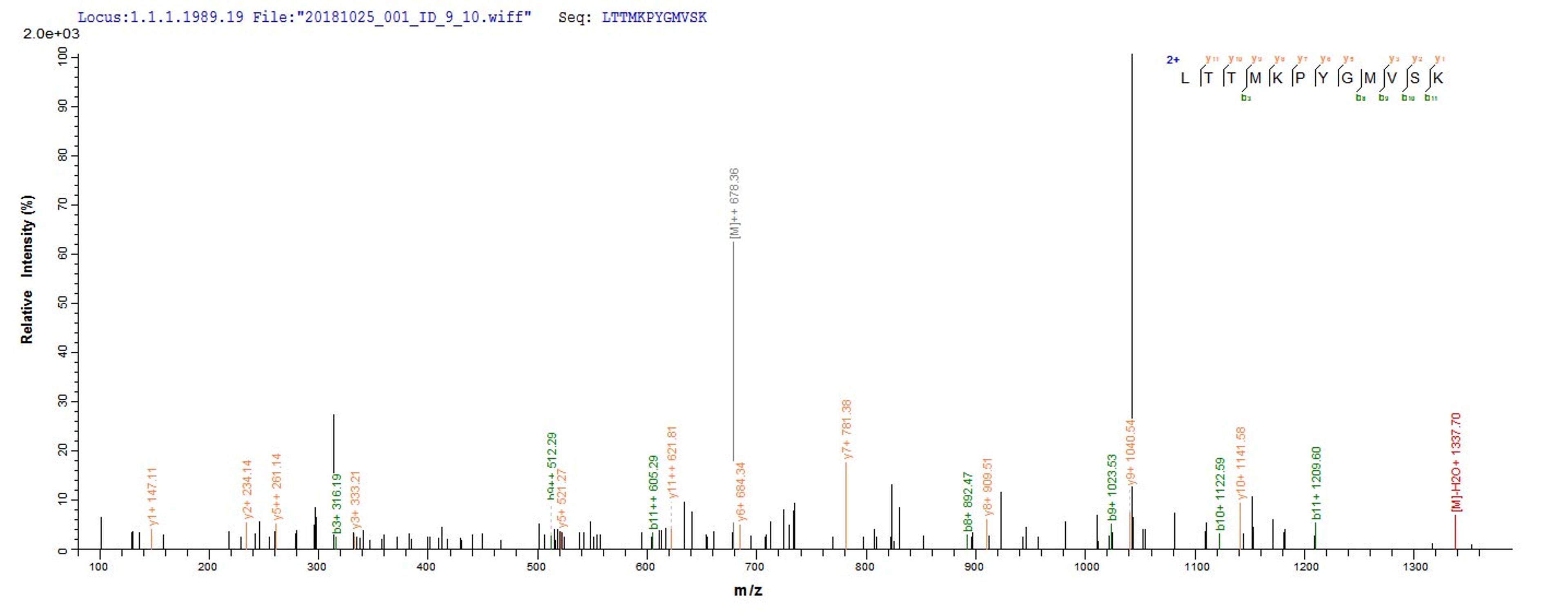 Based on the SEQUEST from database of E.coli host and target protein, the LC-MS/MS Analysis result of CSB-EP761526HDAM could indicate that this peptide derived from E.coli-expressed Human metapneumovirus (strain CAN97-83) (HMPV) M.