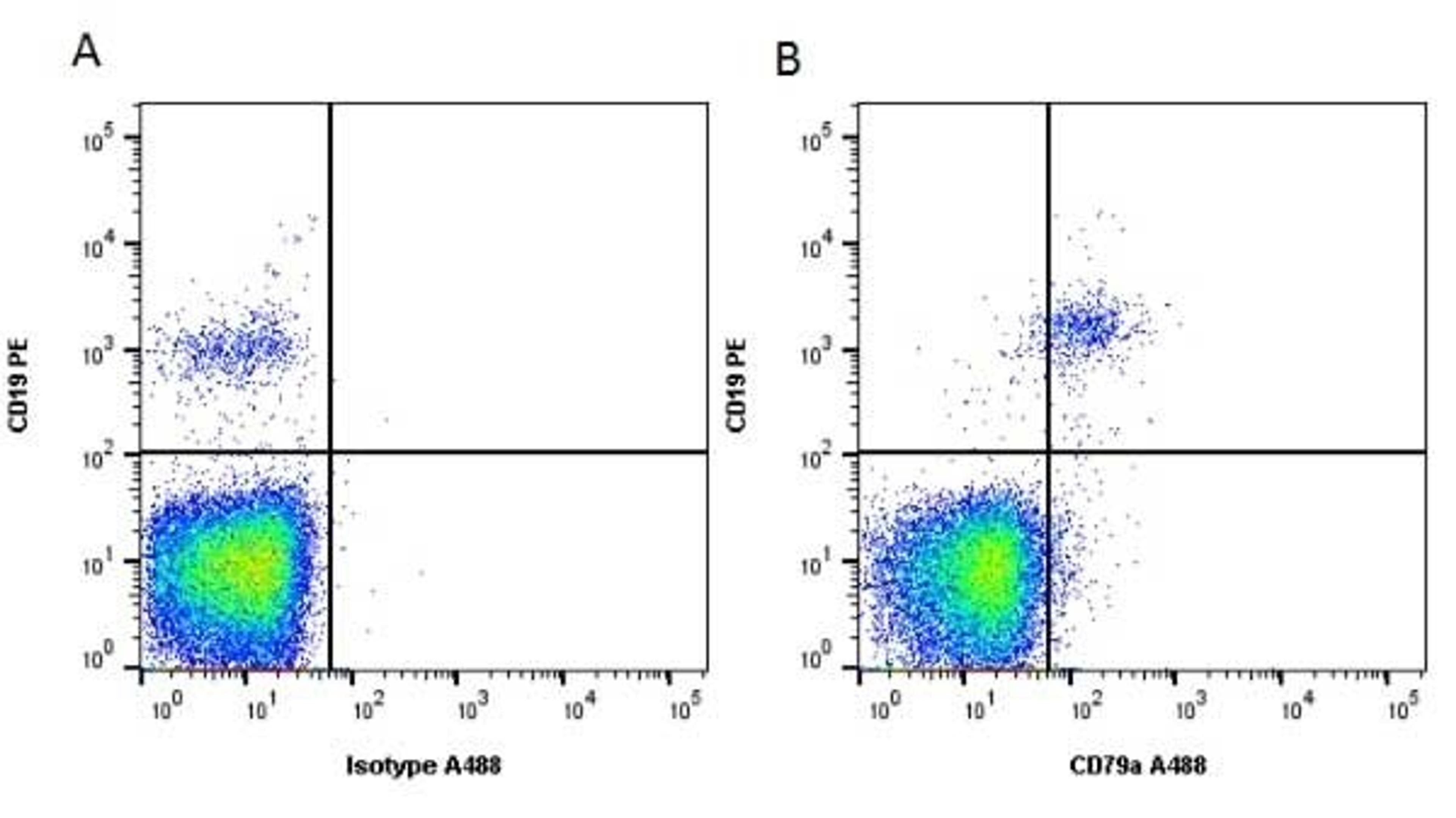 Figure A. Mouse anti Human CD19. Figure B. Mouse anti Human CD19 and Mouse anti Human CD79a.