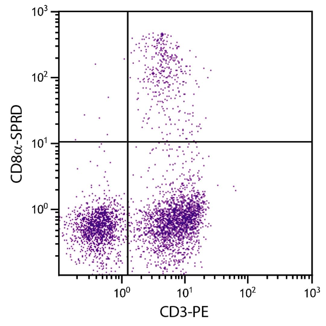 Chicken peripheral blood mononuclear cells were stained with Mouse Anti-Chicken CD8?-SPRD (Cat. No. 99-217) and Mouse Anti-Chicken CD4-PE .