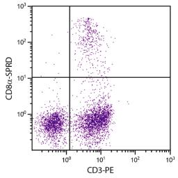 Chicken peripheral blood mononuclear cells were stained with Mouse Anti-Chicken CD8?-SPRD (Cat. No. 99-217) and Mouse Anti-Chicken CD4-PE .