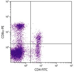 Porcine peripheral blood lymphocytes were stained with Mouse Anti-Porcine CD8?-PE (Cat. No. 99-151) and Mouse Anti-Porcine CD4-FITC .