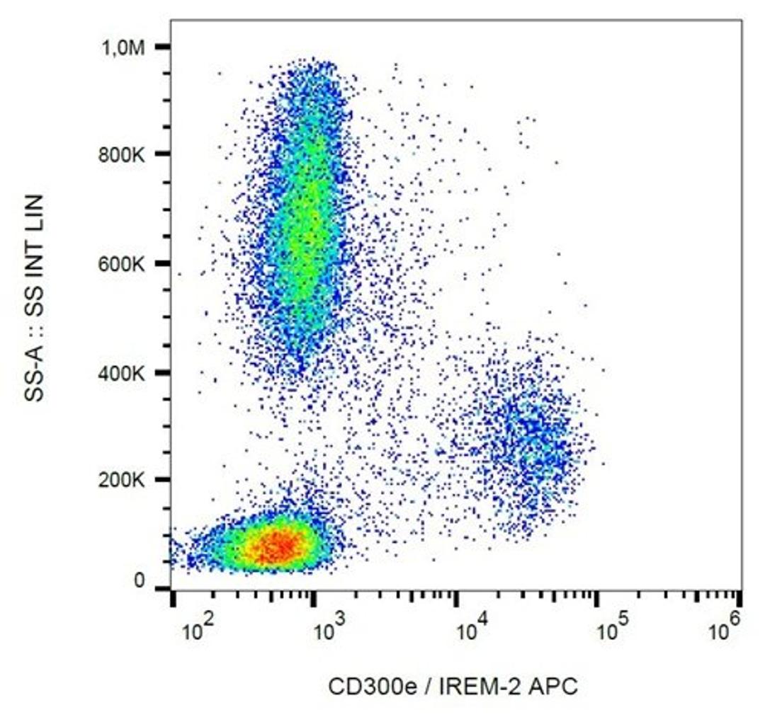 Flow cytometric analysis of human peripheral blood cells using CD300e antibody (APC)