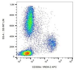 Flow cytometric analysis of human peripheral blood cells using CD300e antibody (APC)