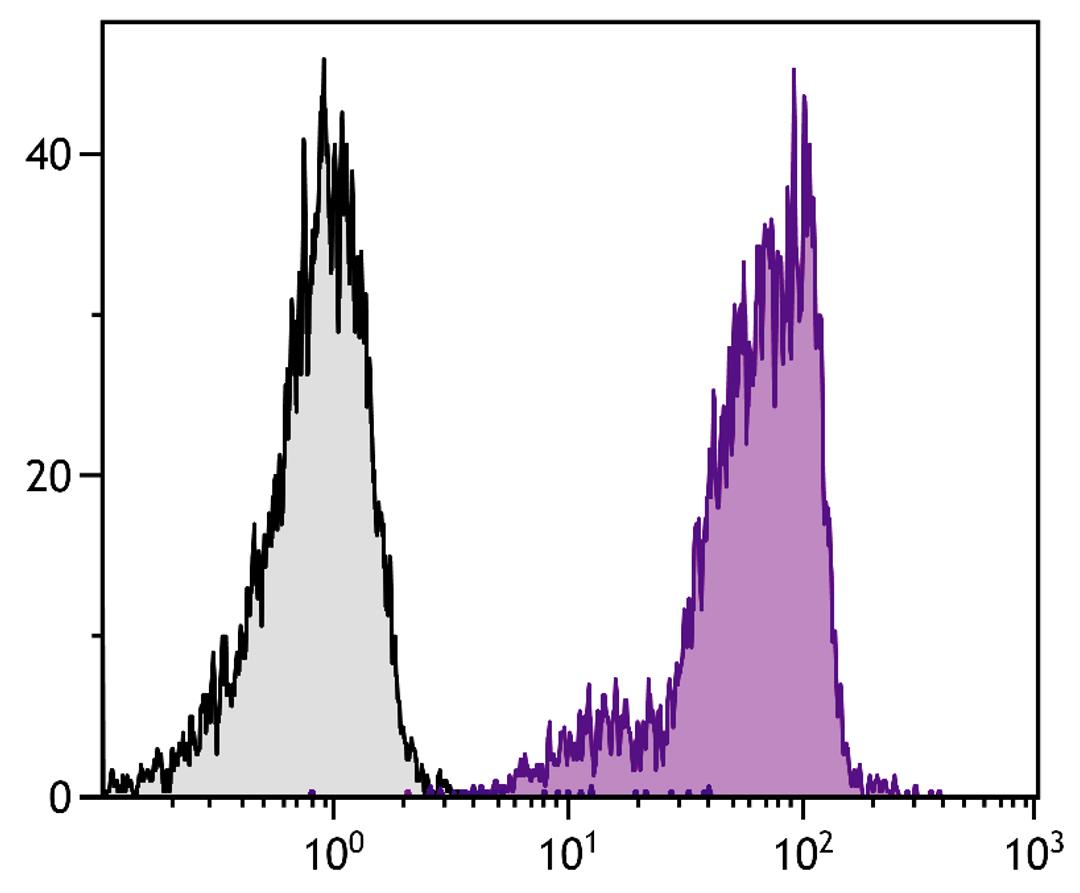 BALB/c mouse bone marrow cells were stained with Rat Anti-Mouse CD44-SPRD (Cat. No. 98-542).