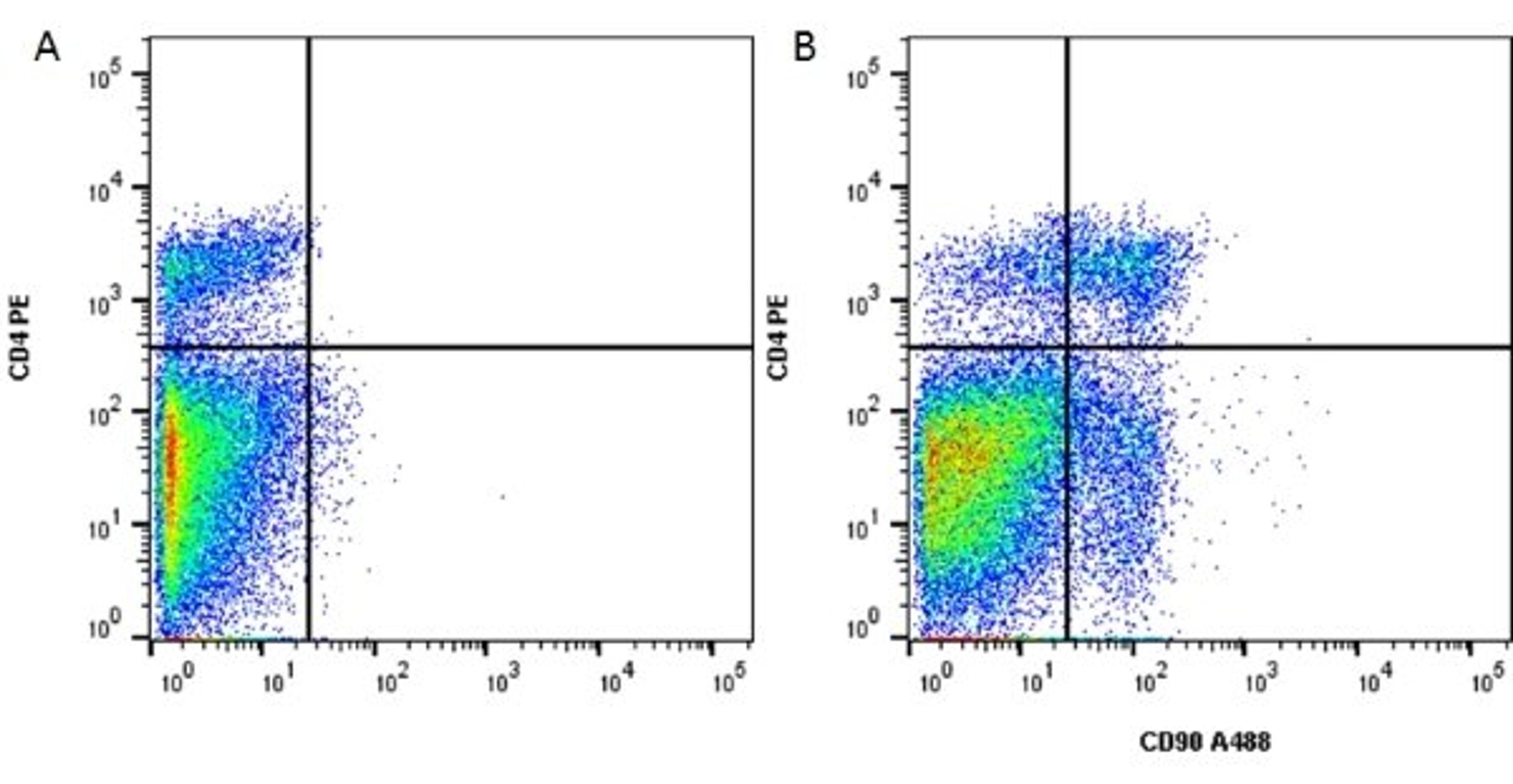 Figure A. rat anti mouse CD4. Figure B. rat anti mouse CD4 andmouse anti mouse CD90. 