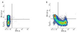 Figure A. mouse anti human CD45RO. Figure B. mouse anti human CD45RO and mouse anti human CD45RA