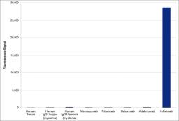 Human Anti-Infliximab specificity ELISA