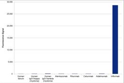 Human Anti-Infliximab specificity ELISA