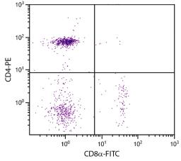 Chicken peripheral blood mononuclear cells were stained with Mouse Anti-Chicken CD8?-FITC (Cat. No. 99-307) and Mouse Anti-Chicken CD4-PE .