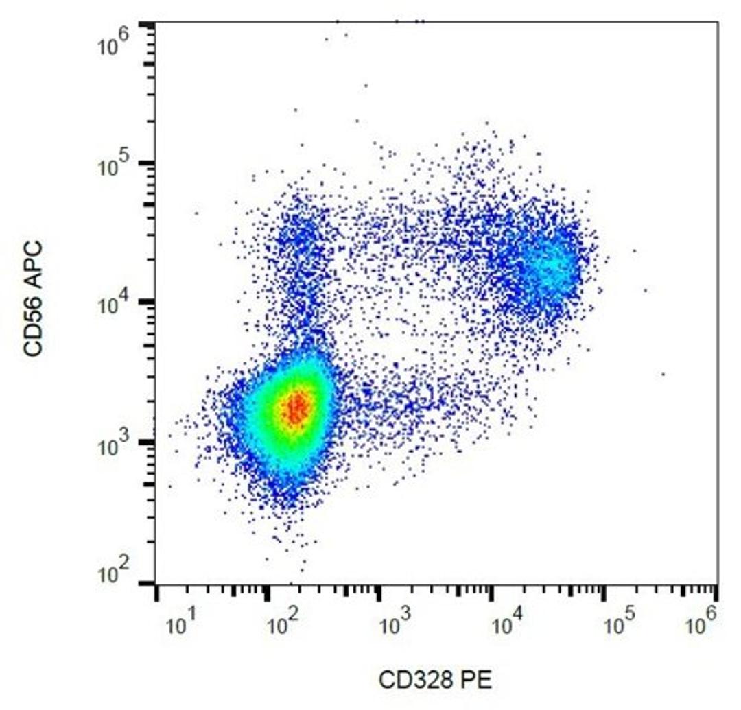 Flow cytometric analysis of human peripheral blood cells using CD328 antibody (PE)