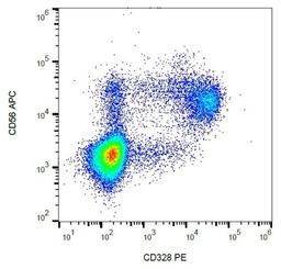 Flow cytometric analysis of human peripheral blood cells using CD328 antibody (PE)