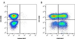 Figure A. mouse anti human CD3. Figure B. mouse anti human CD3 and mouse anti human CD69. 