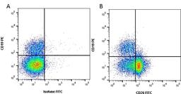 Figure A. mouse anti human CD19. Figure B. mouse anti human CD19 and mouse anti human CD26. 