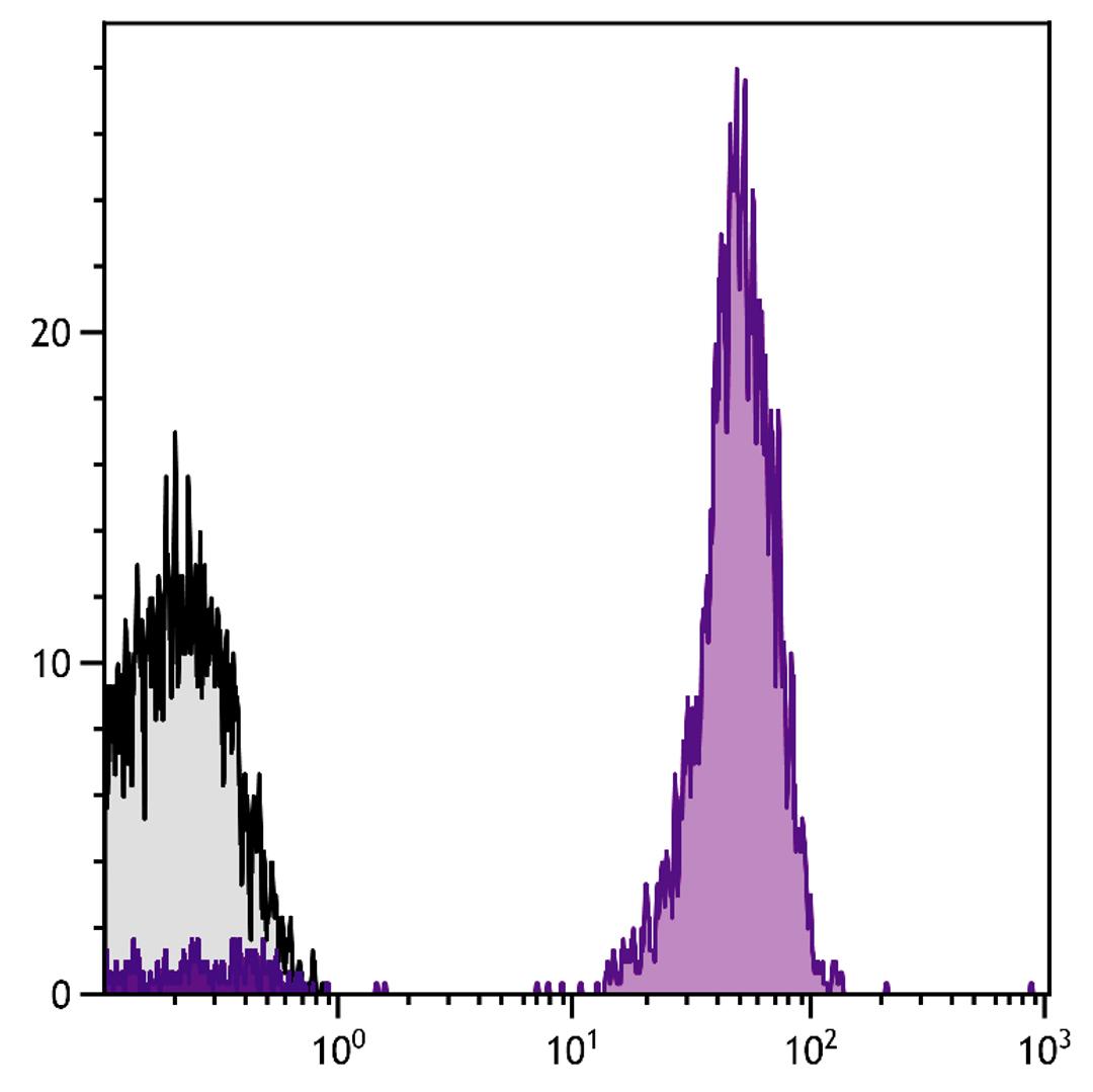 Human peripheral blood lymphocytes were stained with Mouse Anti-Human CD45-PE/CY7 (Cat. No. 99-542).