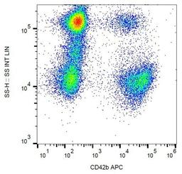 Flow cytometric analysis of human peripheral blood cells using CD42b antibody (APC)