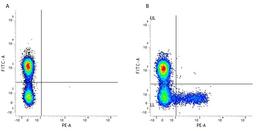 Figure A. mouse anti human CD3. Figure B. mouse anti human CD3 and mouse anti human CD158a.