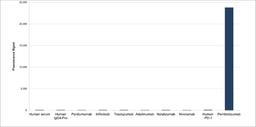 Human Anti-Pembrolizumab Antibody specificity titration ELISA