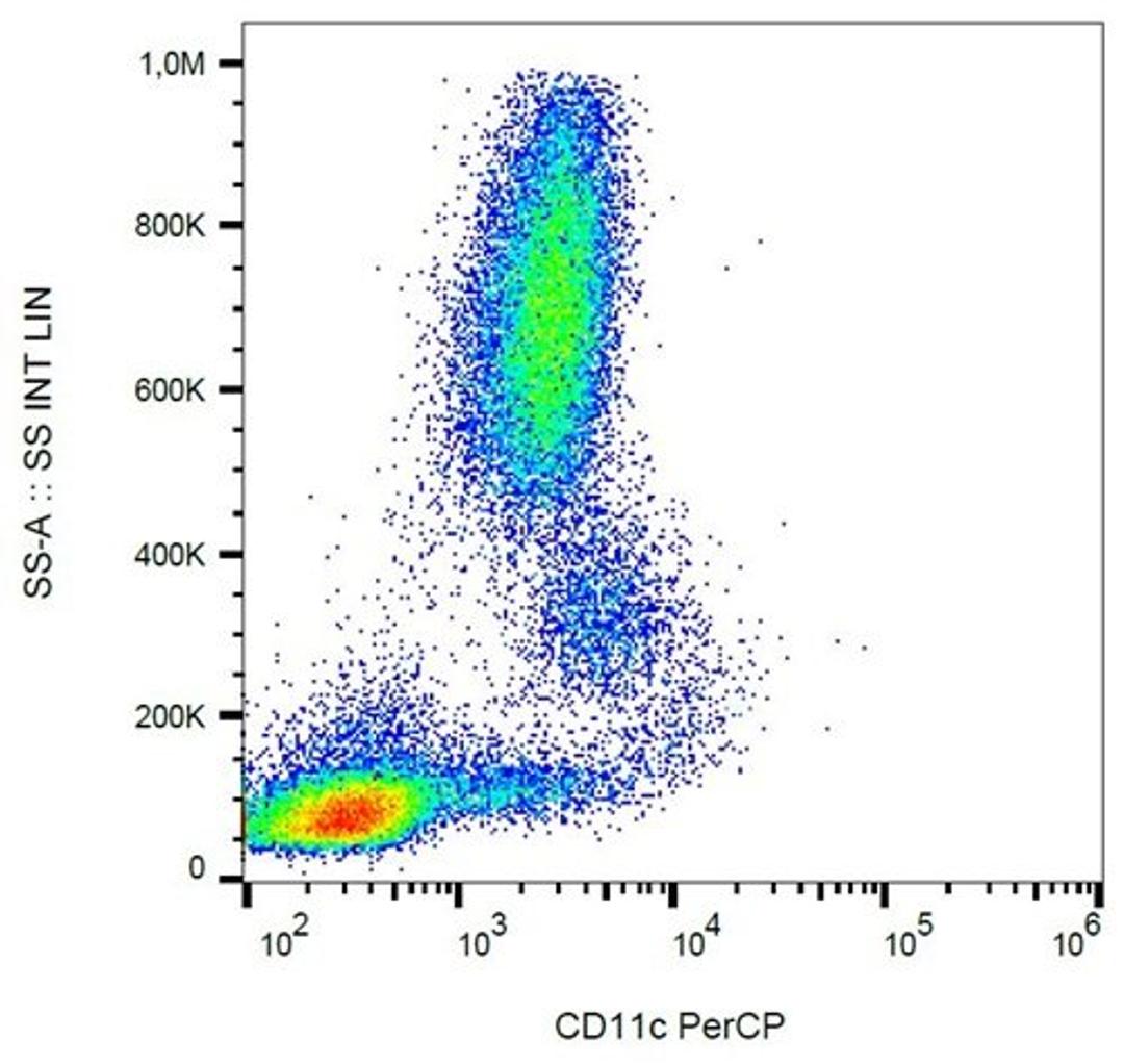 Flow cytometric analysis of human peripheral blood cells using CD11c antibody (PerCP)