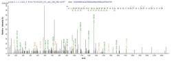 Based on the SEQUEST from database of E.coli host and target protein, the LC-MS/MS Analysis result of CSB-EP025391HU1 could indicate that this peptide derived from E.coli-expressed Homo sapiens (Human) TYK2.
