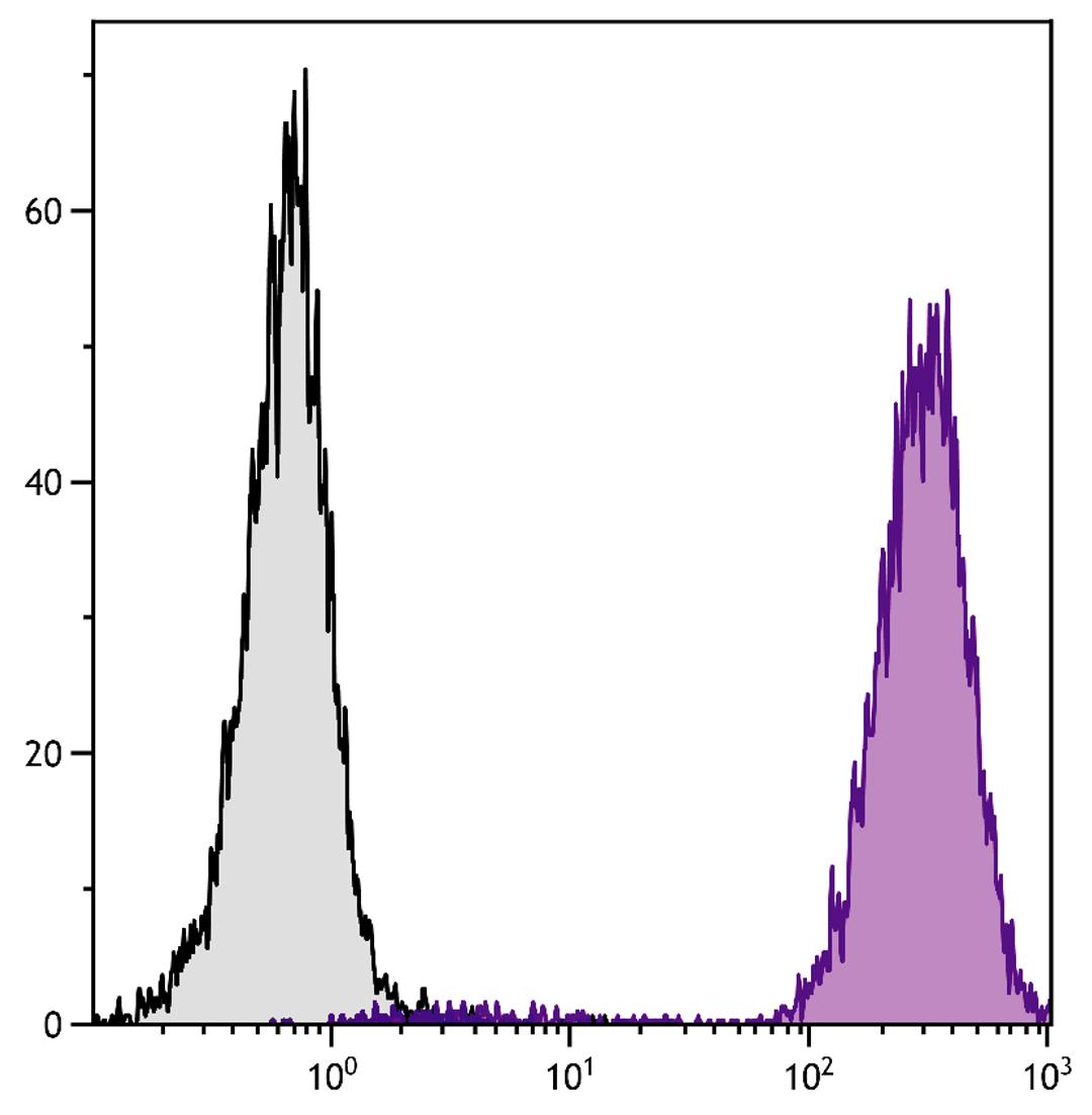 Human peripheral blood granulocytes were stained with Mouse Anti-Human CD15-PE (Cat. No. 99-493).