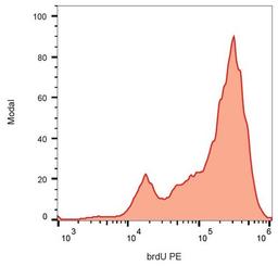 Flow cytometric analysis of K562 cells using BrdU antibody (PE )