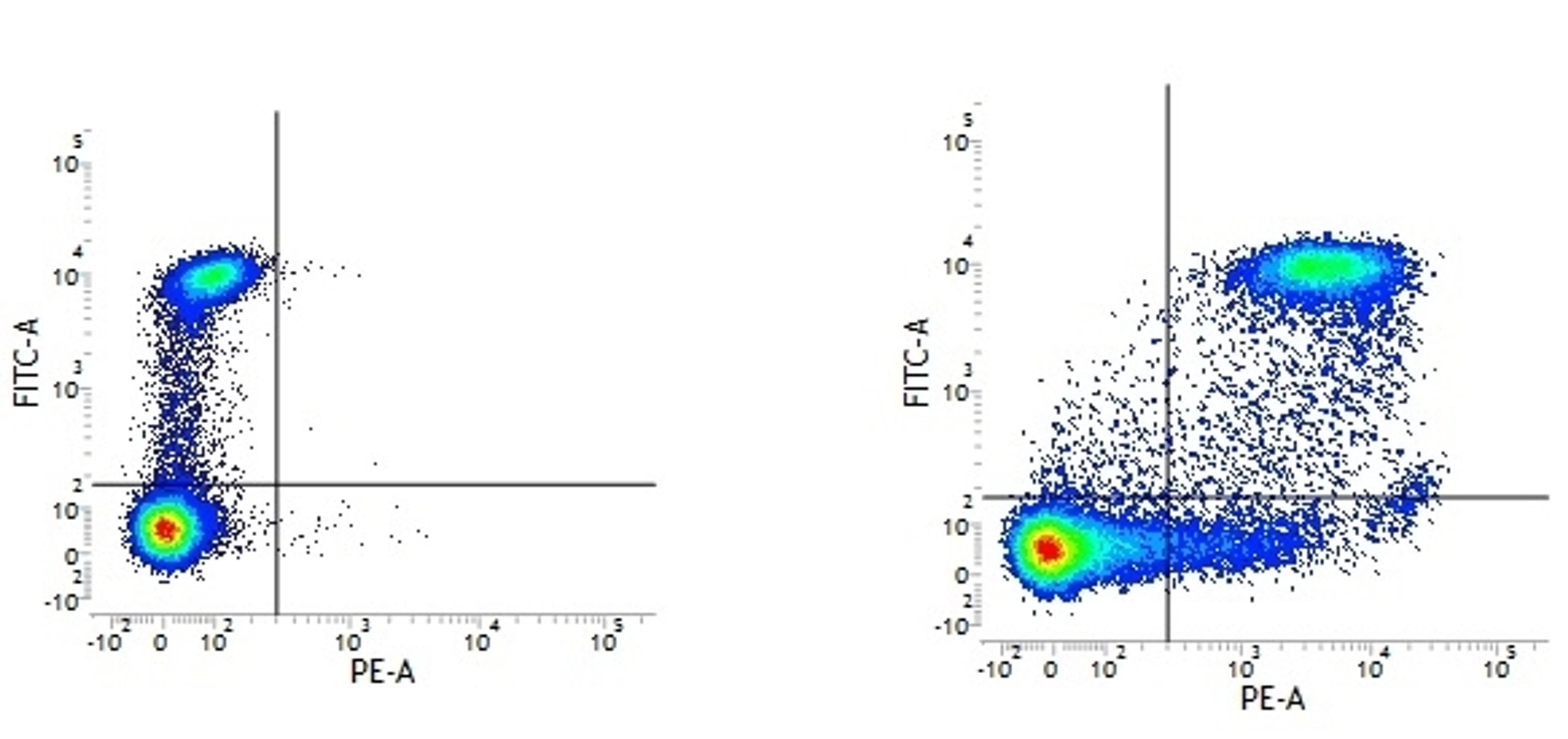Figure A. Mouse anti Human CD14. Figure B. Mouse anti Human CD14 and Mouse anti Human CD9.