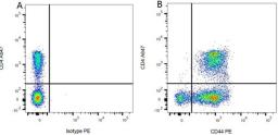 Figure A. Mouse anti Rat CD4. Figure B. Mouse anti Rat CD4 and Mouse anti Rat CD44.