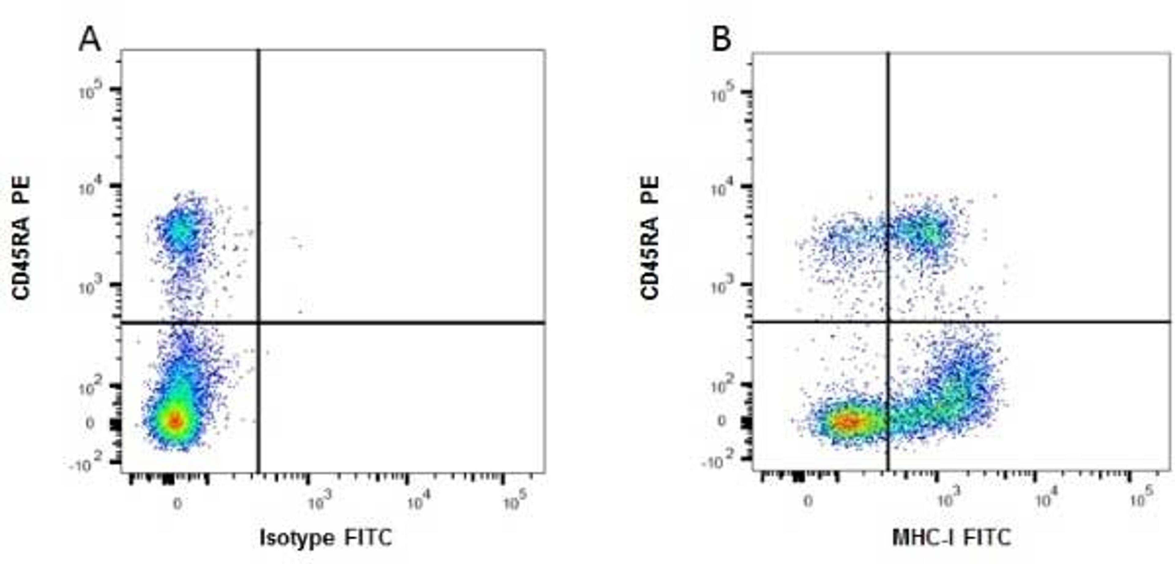 Figure A. mouse anti rat CD45RA. Figure B. mouse anti rat CD45RA and mouse anti rat MHC-I.