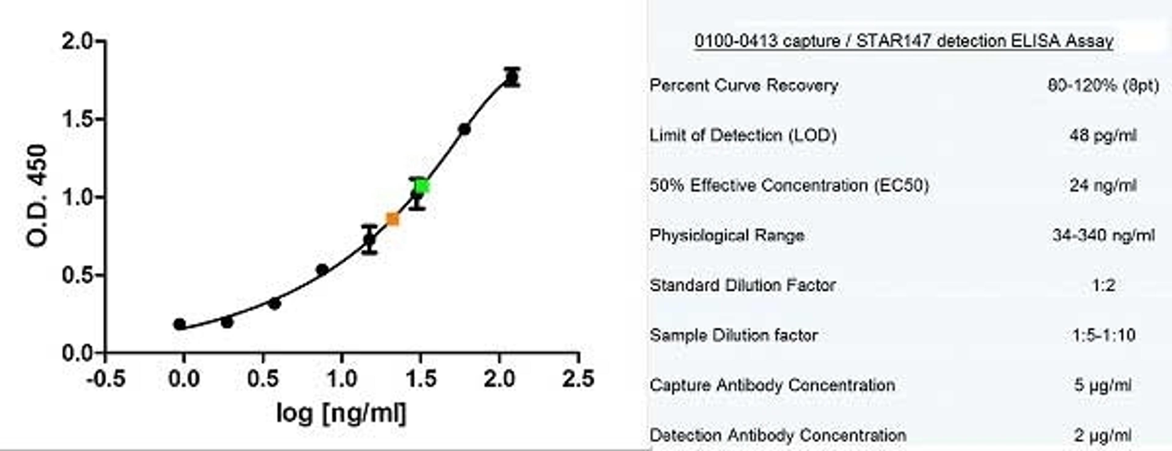 Sandwich ELISA analysis of human IgE