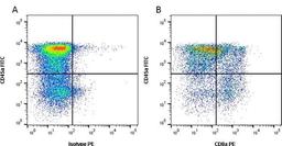 Figure A. mouse anti porcine CD45a. Figure B. mouse anti porcine CD45a and mouse anti porcine CD8a.