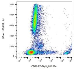 Flow cytometric analysis of human peripheral blood cells using CD20 antibody (PE)