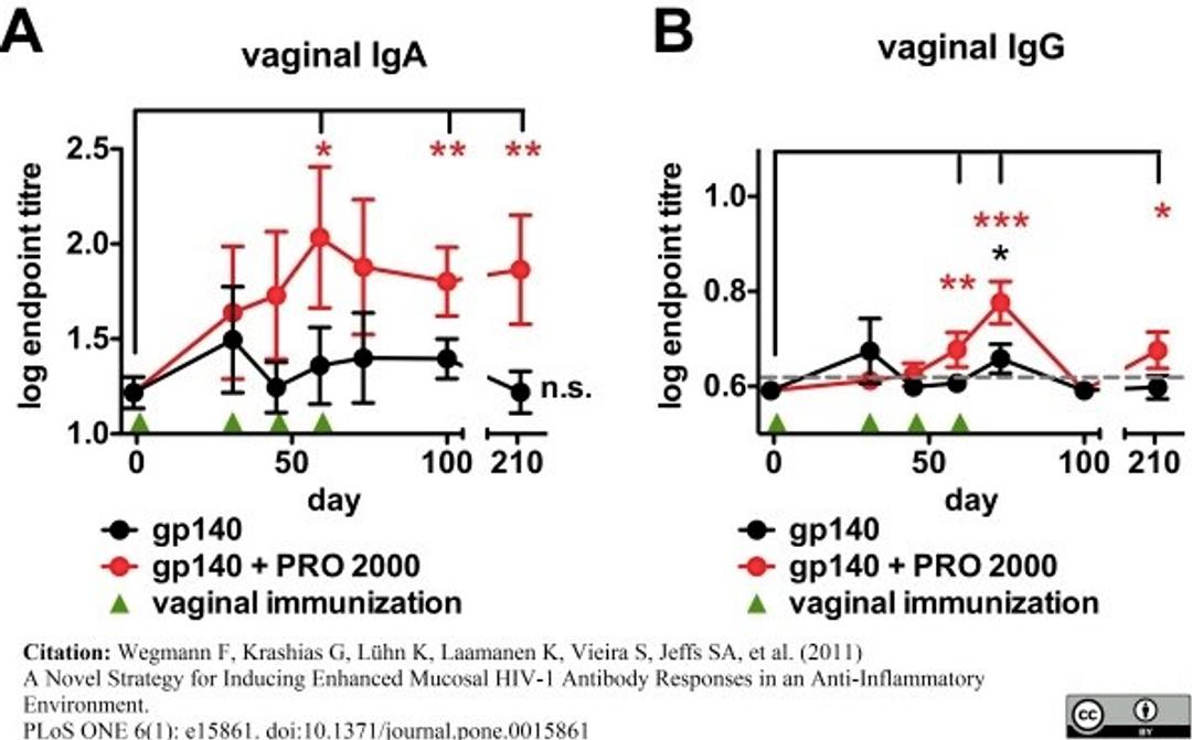 Horseradish peroxidase conjugated Goat anti Mouse IgG antibody