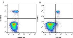 Figure A. Mouse anti Human CD14. Figure B. Mouse anti Human CD14 and Mouse anti Human CD63. 