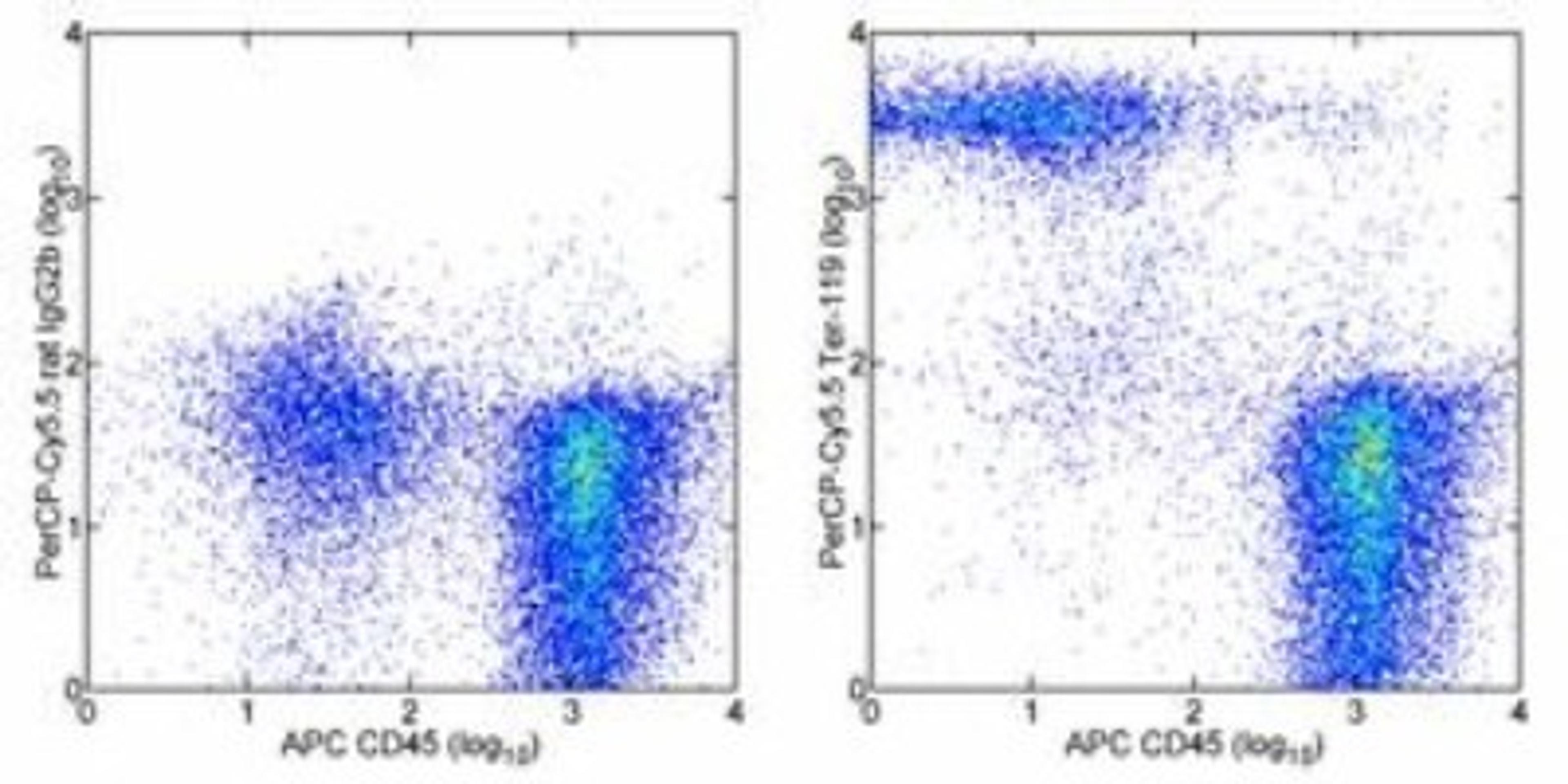 Flow Cytometry: TER-119 Antibody (TER-119) [NB100-77608] - Analysis using the PerCP/Cy5.5 conjugate of NB100-77608. Staining of C57BL/6 bone marrow cells with Anti-Mouse CD45 APC and 0.25 ug of Rat IgG2b K Isotype Control PerCP-Cy5.5 (left) or 0.25 ug of Anti-Mouse TER-119 PerCP-Cy5.5 (right). Total viable cells were used for analysis.