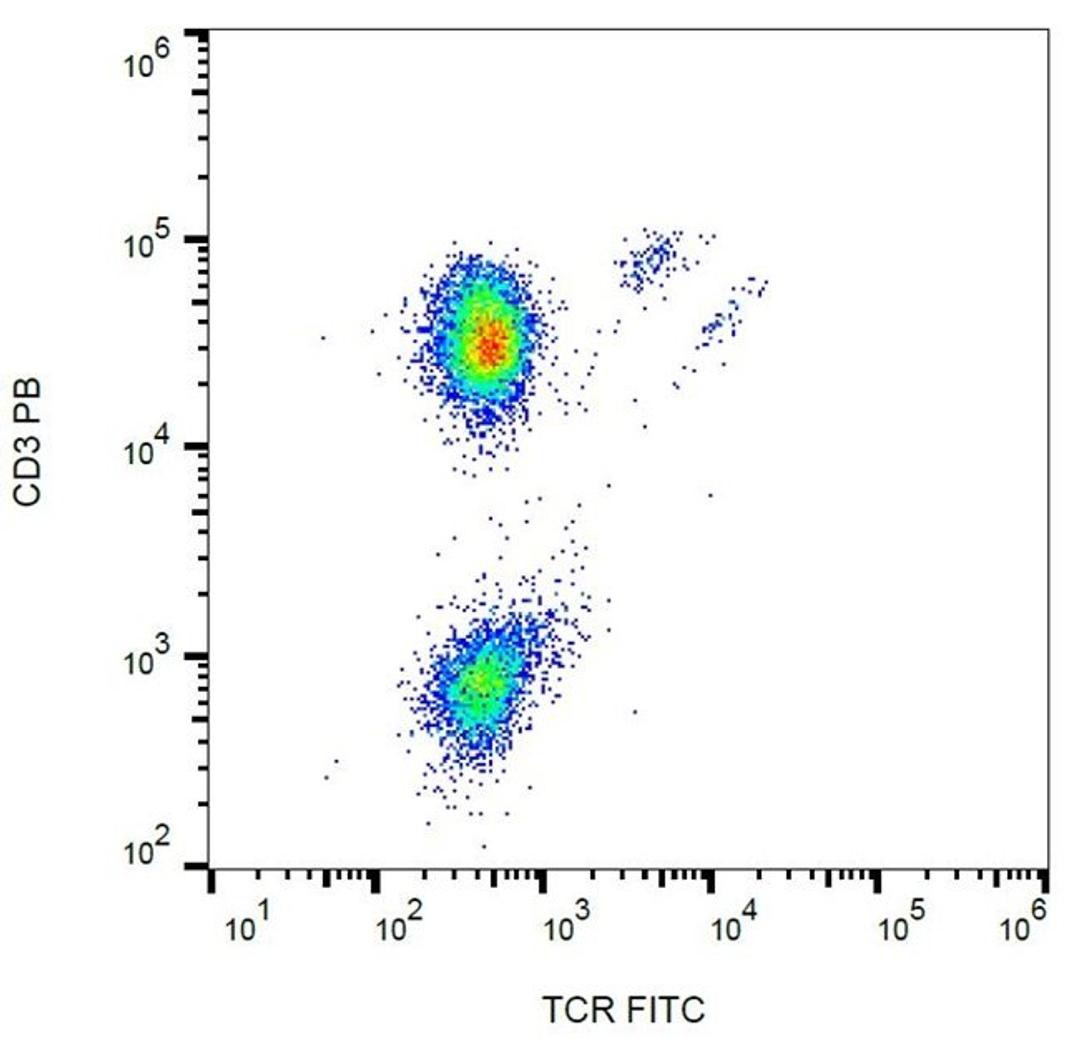 Flow cytometric analysis of human peripheral blood lymphocytes using TCR gamma/delta antibody (FITC)