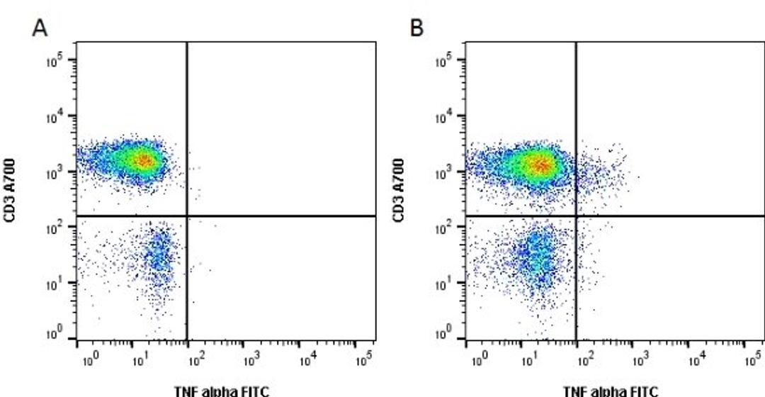 Cells stained with Mouse anti Human CD3 and anti Human TNF alpha.