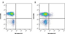 Cells stained with Mouse anti Human CD3 and anti Human TNF alpha.