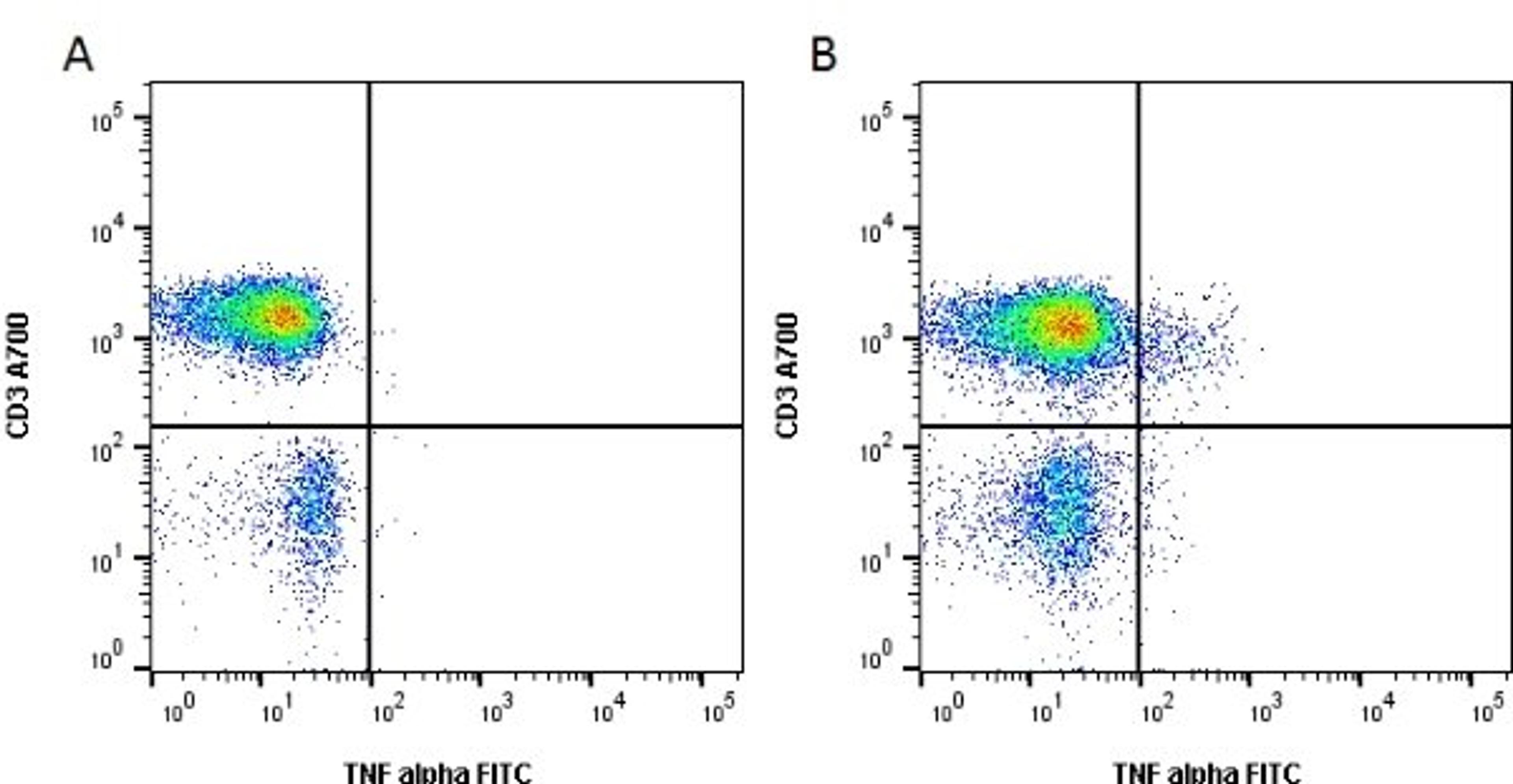 Cells stained with Mouse anti Human CD3 and anti Human TNF alpha.